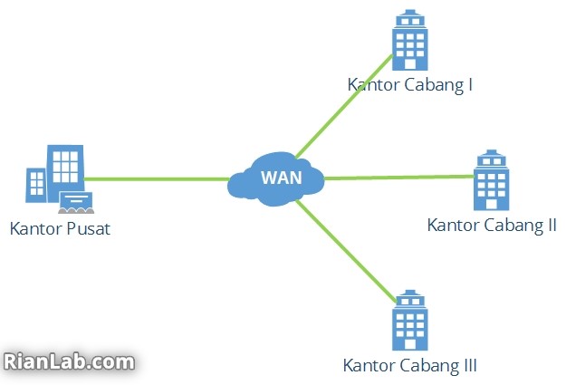 Gambar jaringan komputer WAN