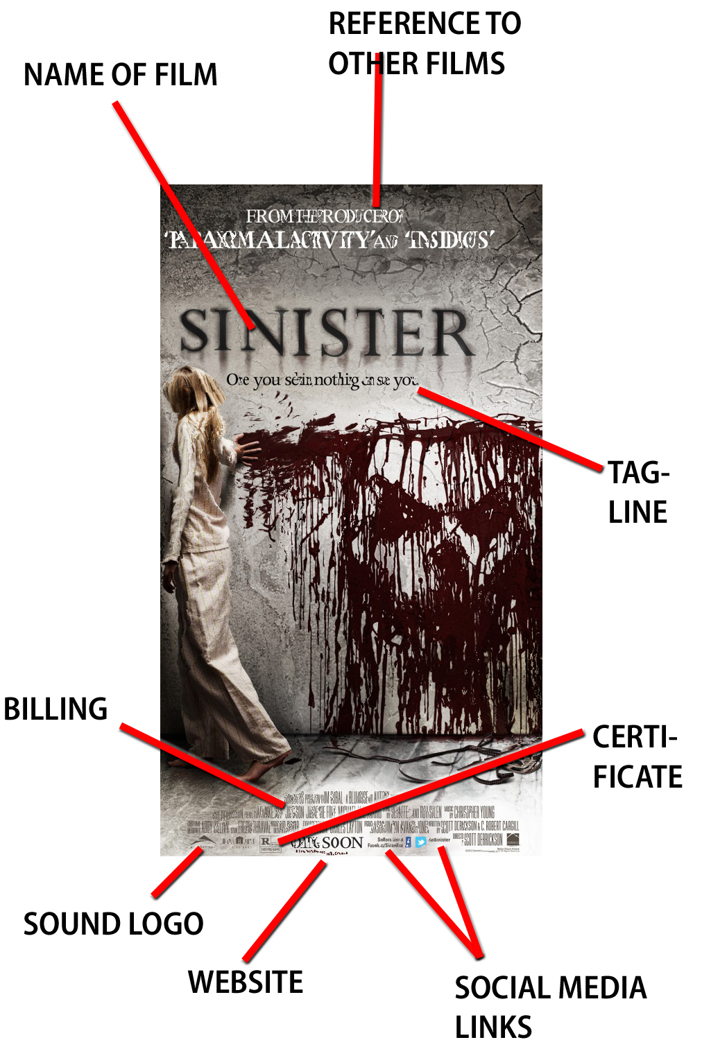 Francesca's A2 Media Blog Horror Poster Analysis 1 Sinister