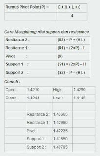 Cara menghitung margin trading forex