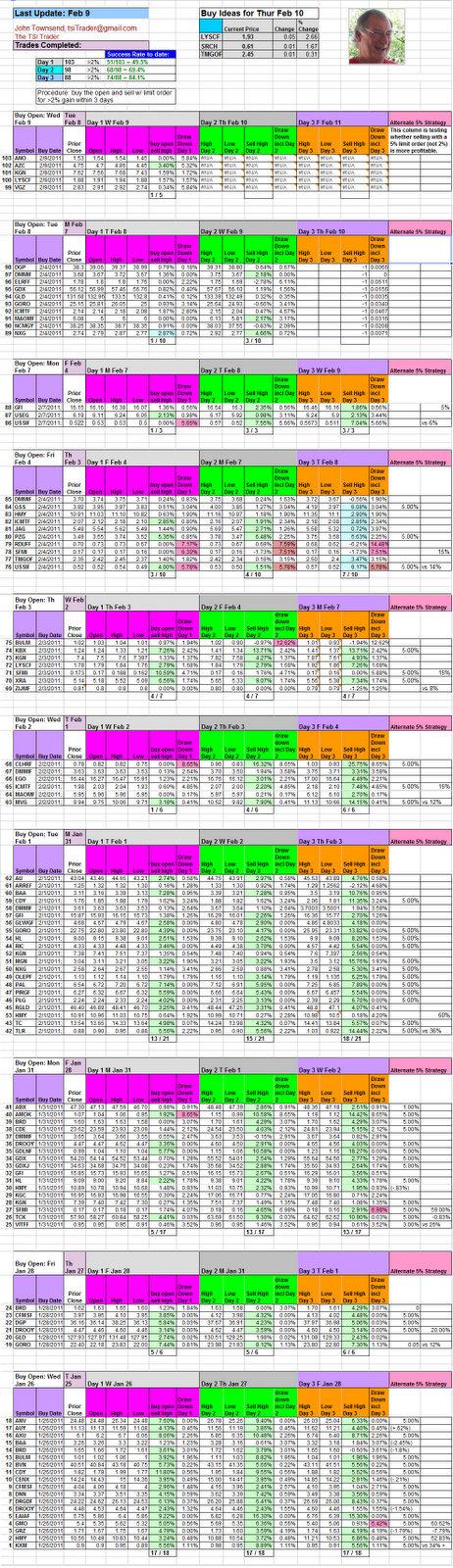 Tsi trading strategy