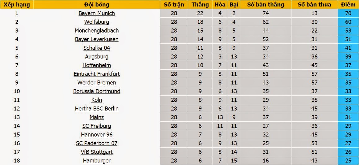 Dự đoán kèo cá cược Frankfurt vs Monchengladbach