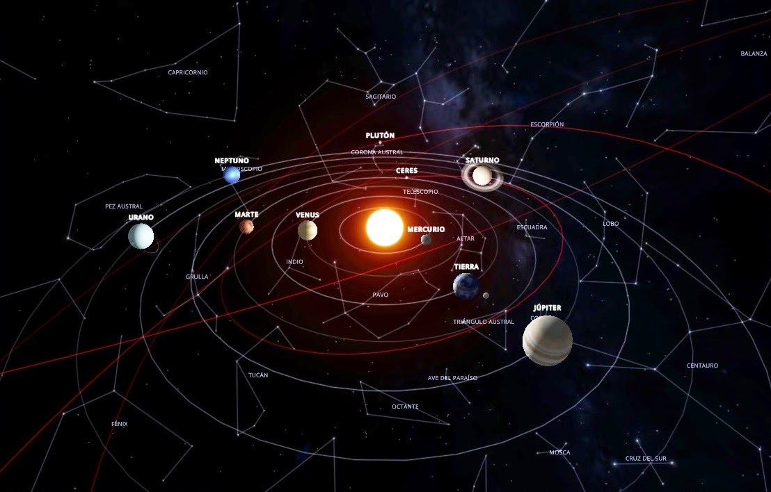 el sistema solar en enero 2015 nuestro sistema solar