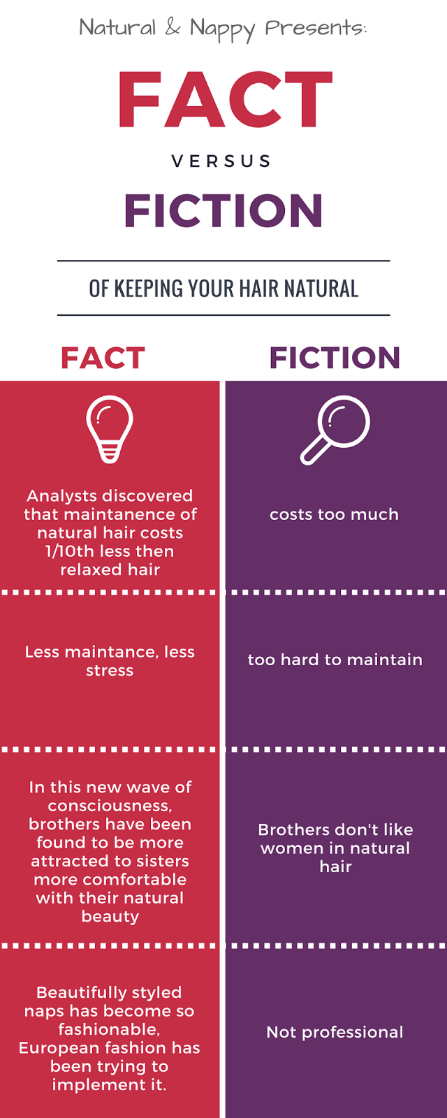 Facts vs Fiction of Natural Hair