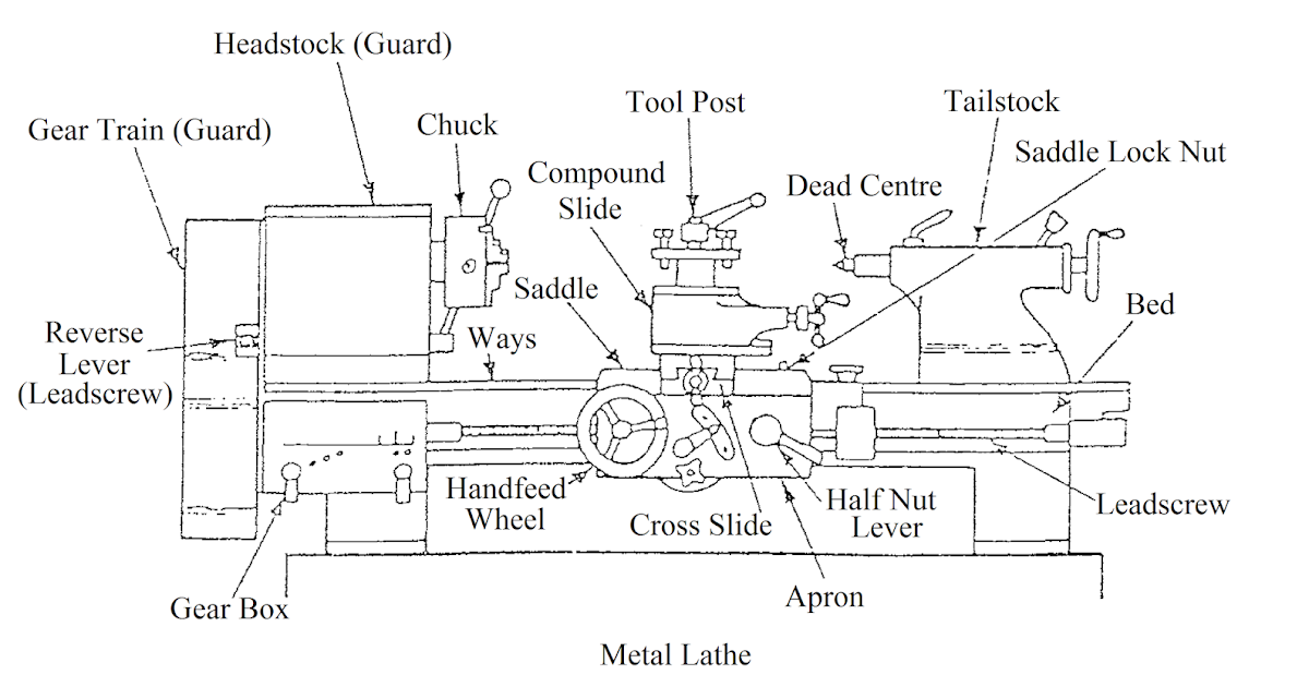 Questions - Answers: About the Lathe - Introduction of Centre Lathe