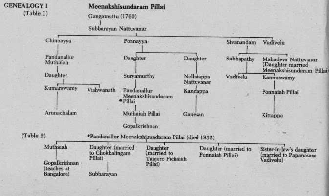 bharatanatyam banis Anne-marie gaston's book “bharatanatyam from temple to theatre” document(s) eighteen different banis (practical components or hereditary. bharatanatyam banis Anne-marie gaston's book “bharatanatyam from temple to theatre” document(s) eighteen different banis (practical components or hereditary.