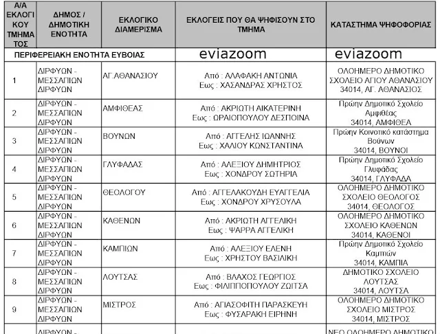 Εύβοια: Πού ψηφίζω! Μάθε το εκλογικό σου κέντρο με ένα κλικ