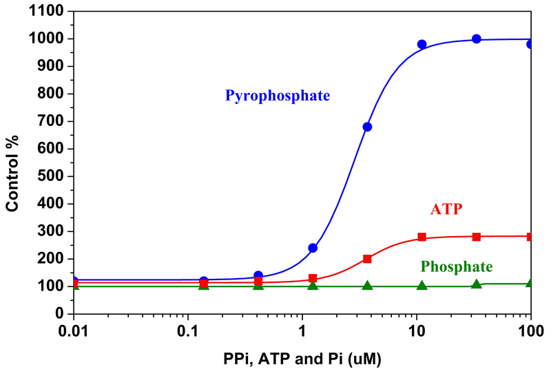 AAT Bioquest, the Provider of Novel Biological Detection Solutions