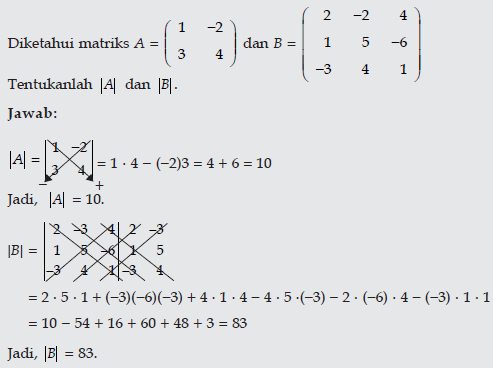 Contoh Soal Determinan Matriks