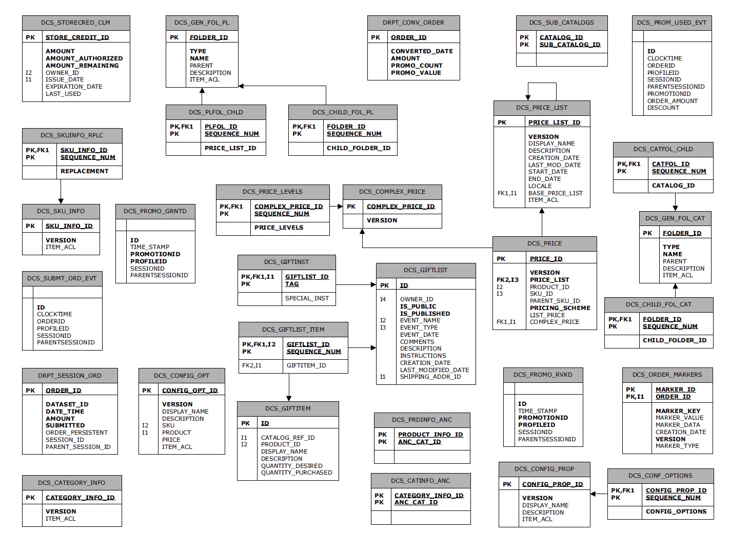 er schema diagram tips from sony atg product catalog schema er diagram er schema diagram tips from sony atg product catalog schema er diagram