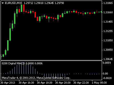 Advanced system 2 fibonacci trading