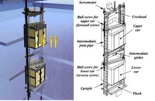 Double Decker Elevator