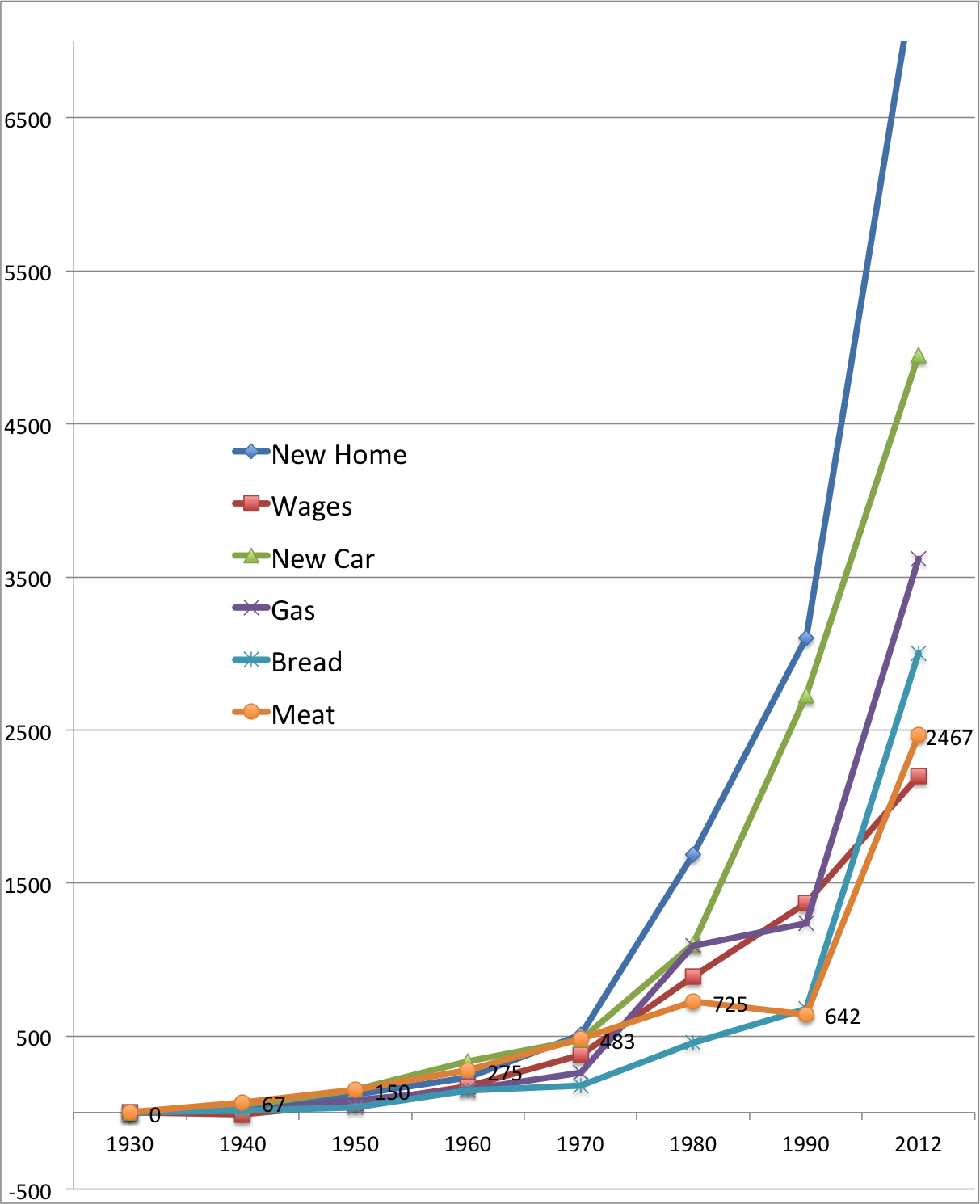 Is the Cost of Meat More Expensive Than its Price?