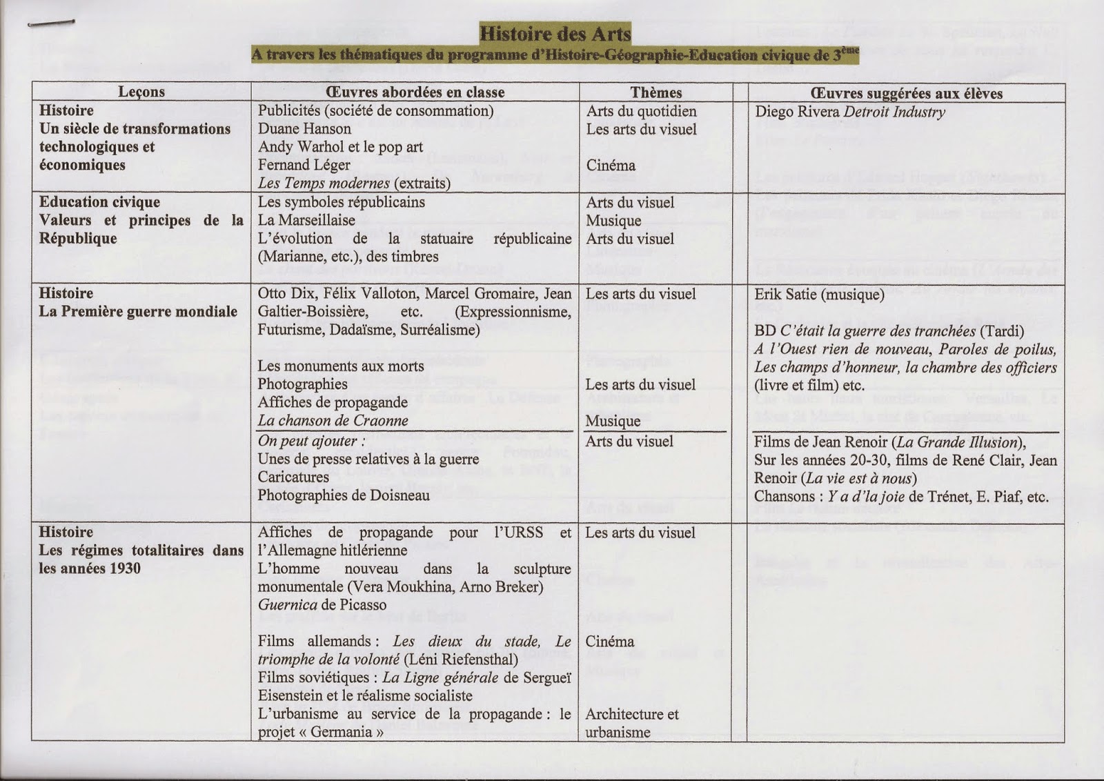 Histgeopasteur Hda 3eme Liste Des Oeuvres Susceptibles D Etre