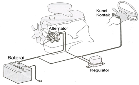 Rusyiam Sistem Pengisian Generator Ac Alternator