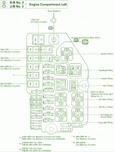 Fuse Box Toyota 1995 Supra Engine Compartment Diagram