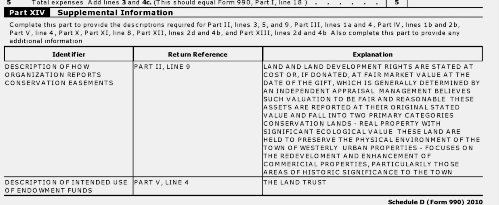 Progressive Charlestown Charlestown Land Trust plays Russian Roulette