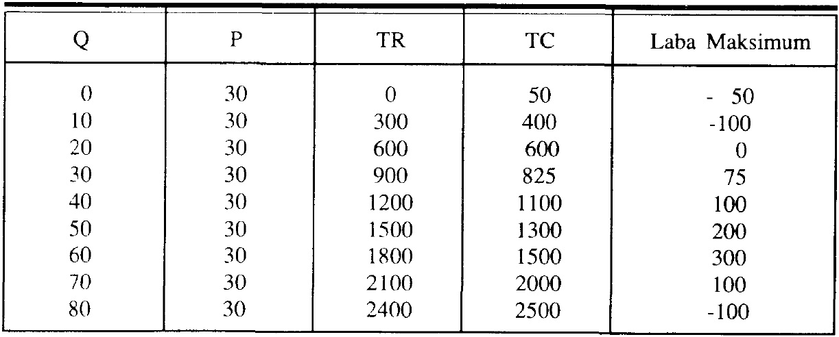 As Good As Gold Ongkos dan Penerimaan