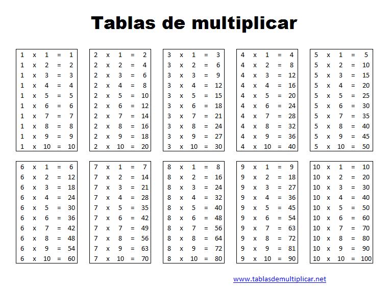 Juega y Aprende con 3º A: Tablas de Multiplicar