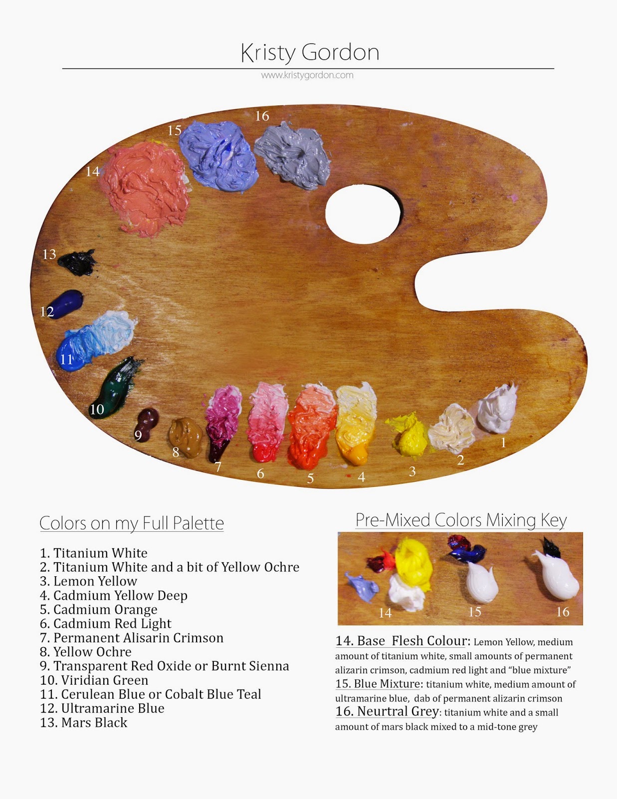 KRISTY GORDON Full Palette Notes