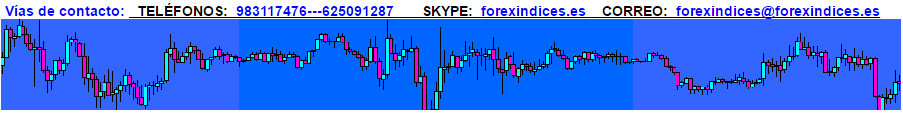 Forexindices.es