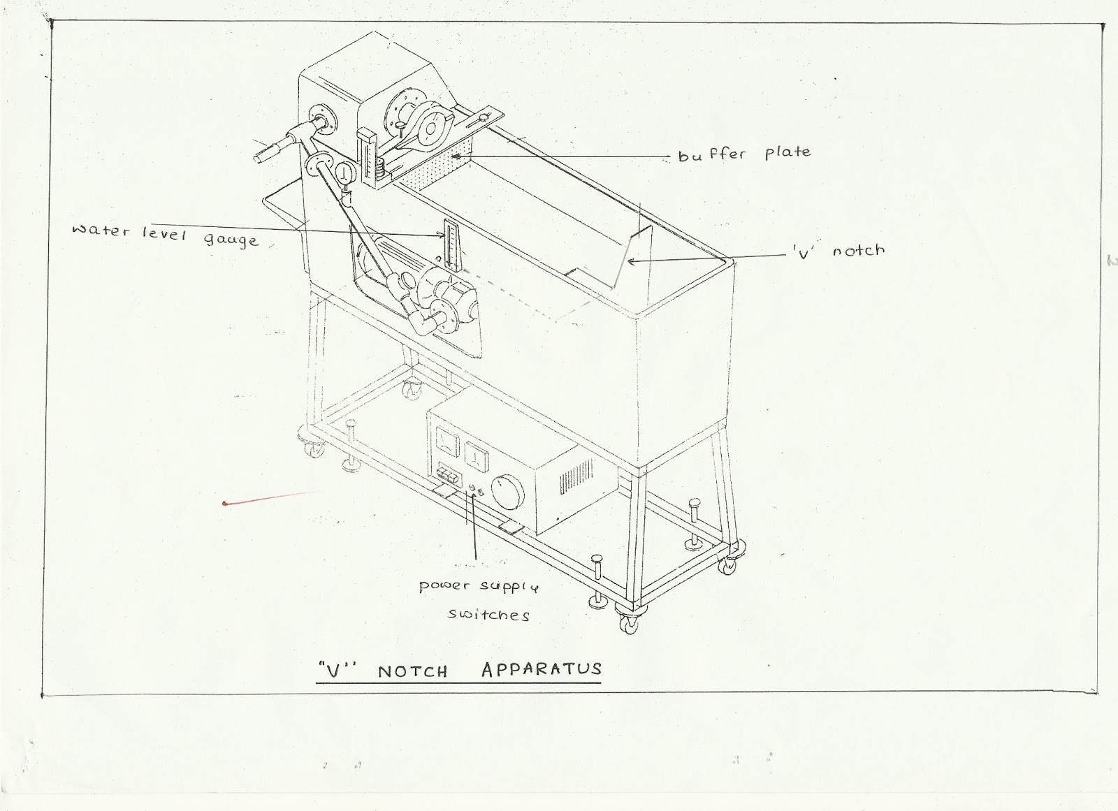 Engineering Practical V notch