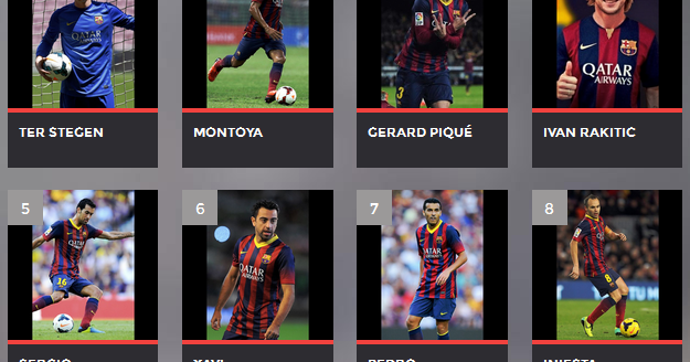Inilah Daftar Pemain FC Barcelona Musim 2014-2015 ...