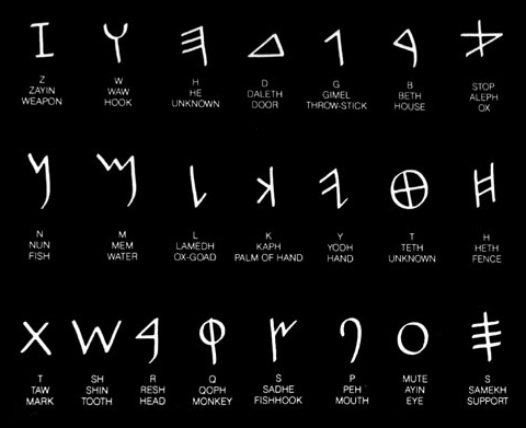 Evolução da Escrita: Alfabeto Fenício