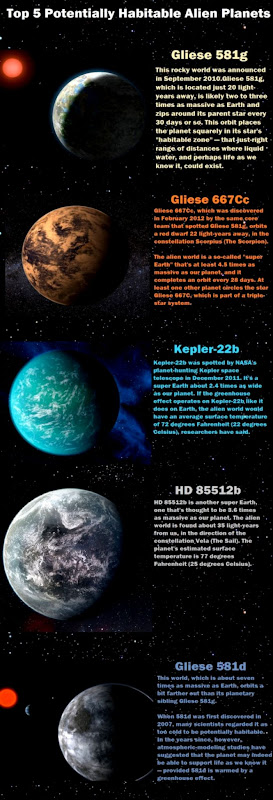 Interesting summary of the top 5 habitable planets Interesting summary of the top 5 habitable planets
