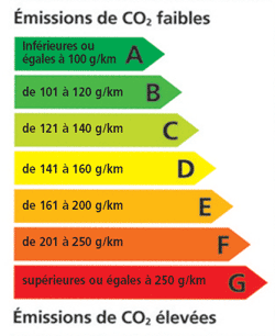achat vehicule gpl