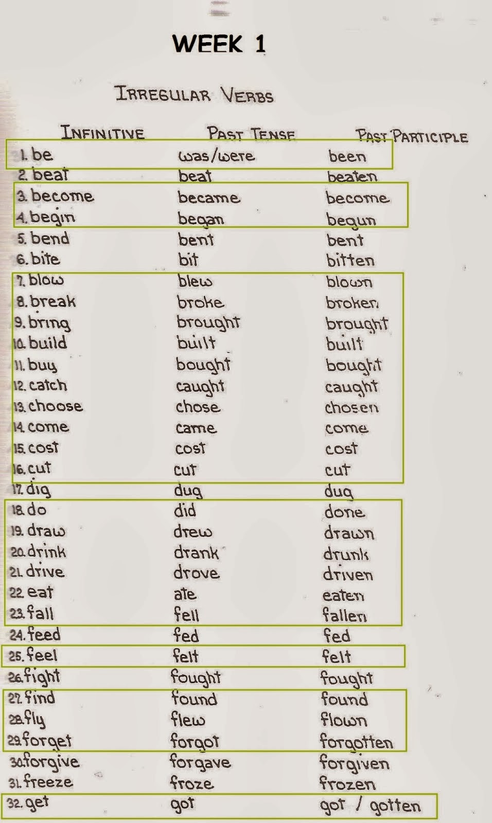 Once upon a time, in English class INGLÉS AVANZADO