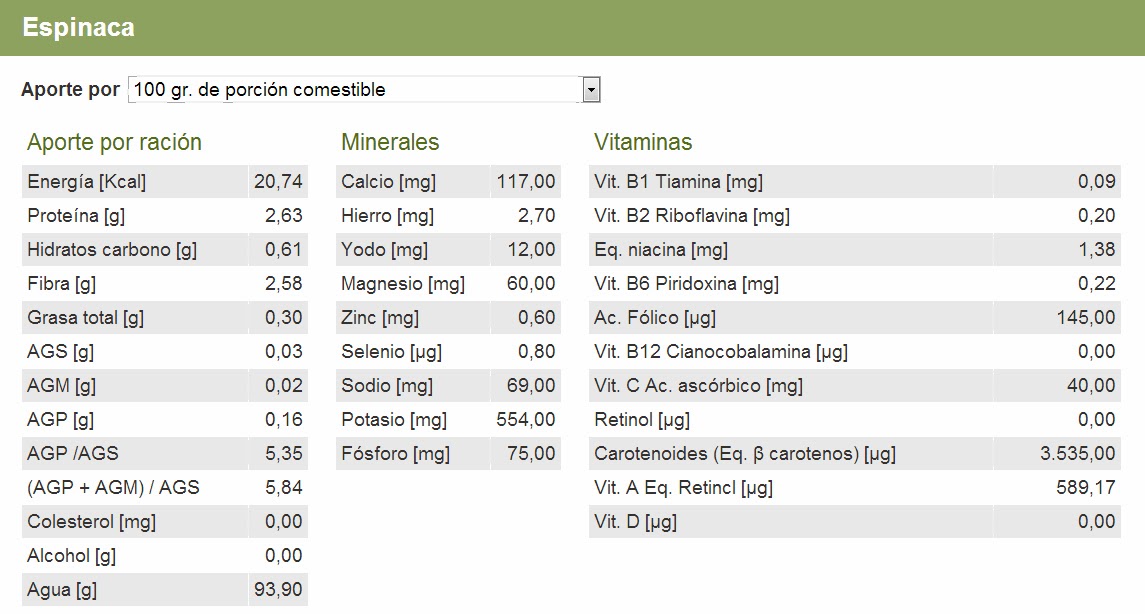 Adelgazamos sobre las hierbas las recetas