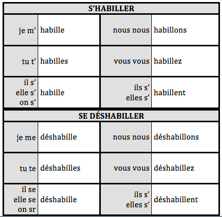 Essayer passe compose picture