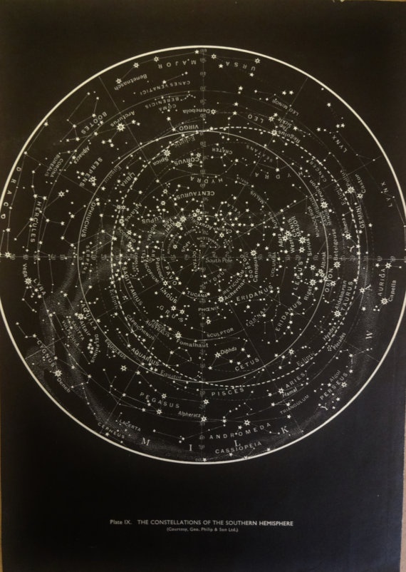 star chart astrology