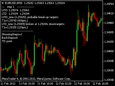 Forex eod signals
