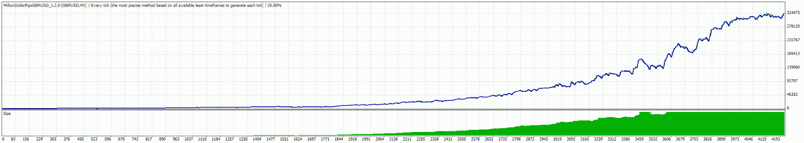 Million dollar pips thinkforex