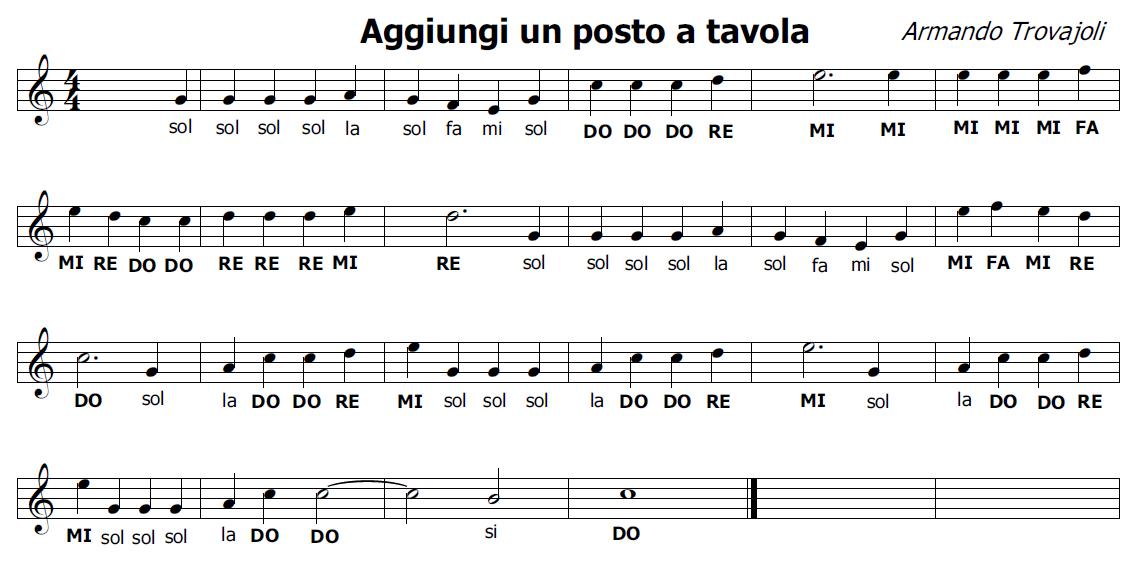 Musica E Spartiti Gratis Per Flauto Dolce Aggiungi Un Posto A Tavola