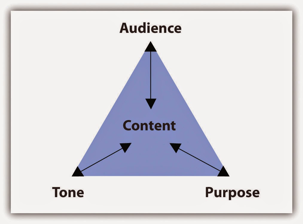 purpose tone content Three elements shape the content of each paragraph: purposethe reason the writer composes the paragraph tonethe attitude the writer conveys about the. purpose tone content Three elements shape the content of each paragraph: purposethe reason the writer composes the paragraph tonethe attitude the writer conveys about the.