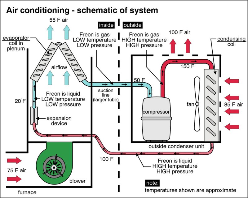 Central Air Condtioning System MechanicsTips