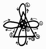 Karuna Ki Reiki 7 gnosa