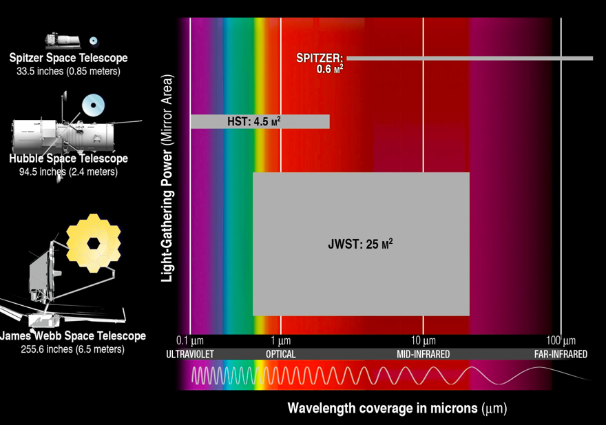 El futuro telescopio espacial James Webb. IM+2013-01-11+a+las+20.35.21