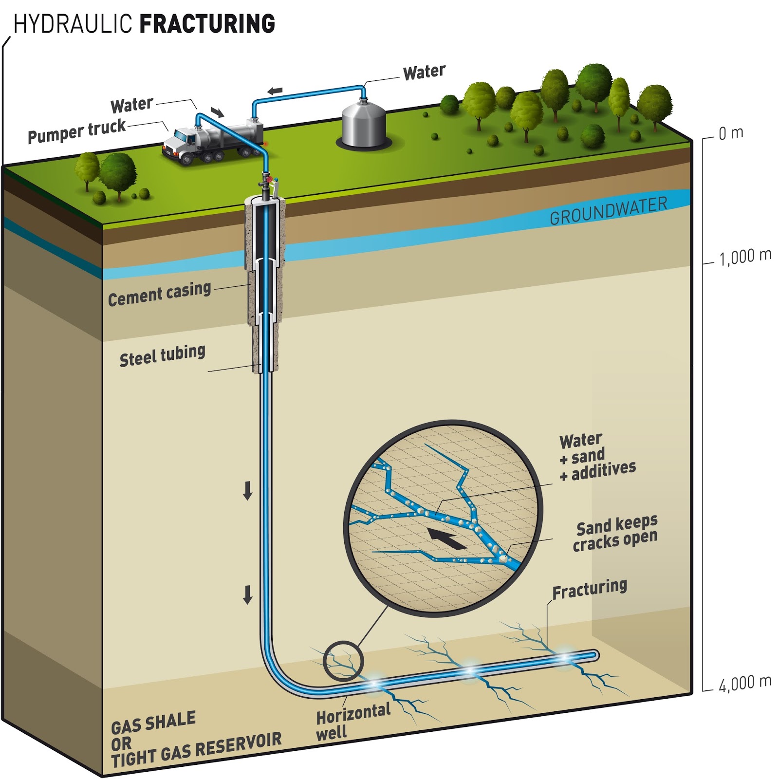 GIS II UWEC 337 Frac Sand Mining in Western Wisconsin Project Overview