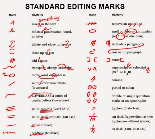 Proofreading And Copy Editing Symbols Associated Proofreading And Copy Editing Symbols Associated