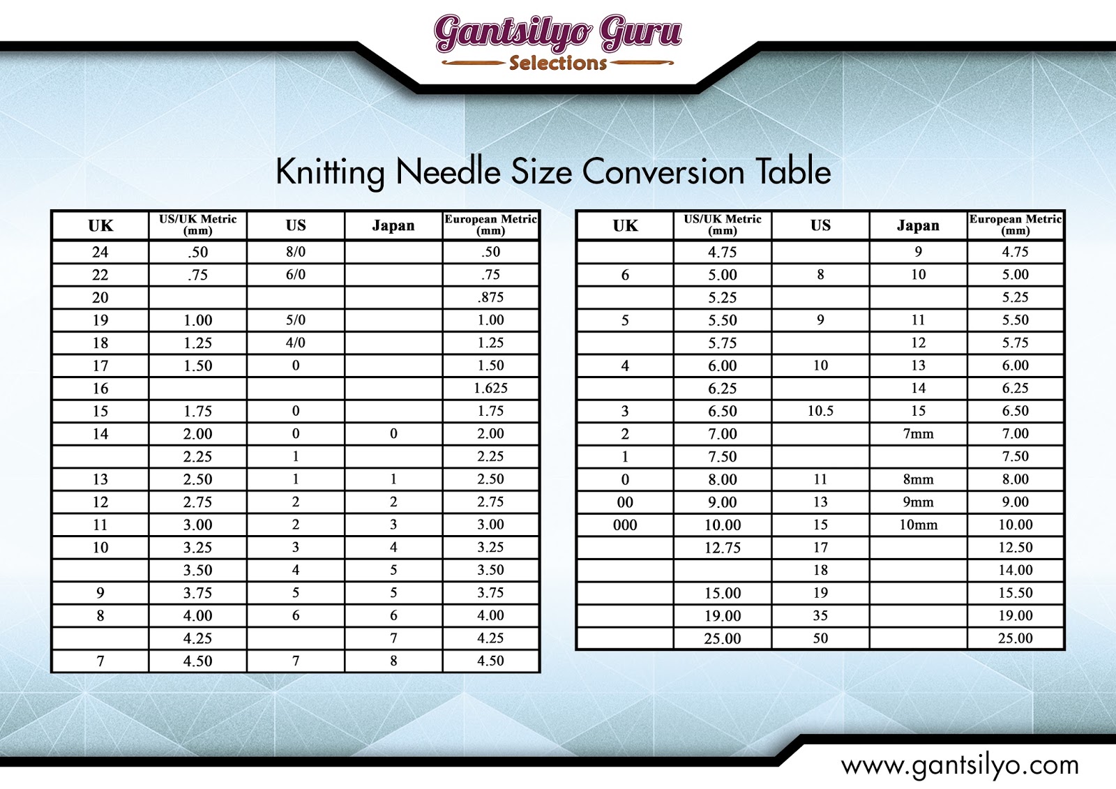 Crochet Thread Size Conversion Chart