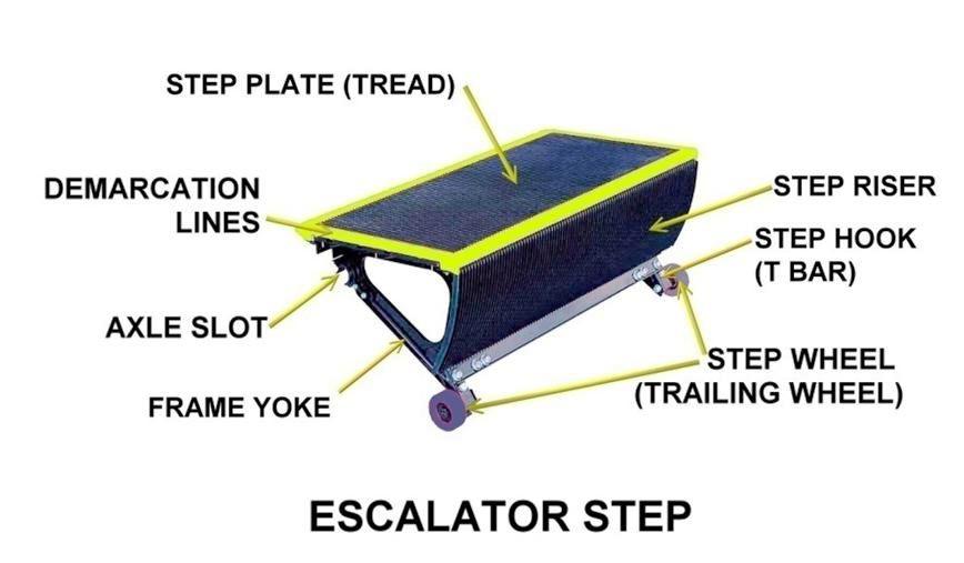 Escalators Basic Components Part One Electrical Knowhow