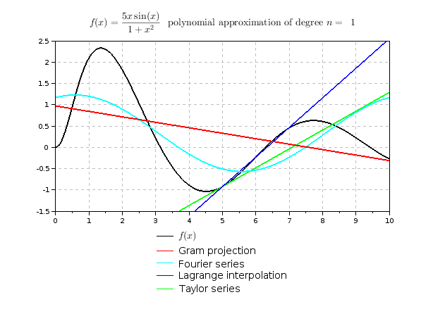 Statistique Descriptive Chapitre 2: Paramètres de tendance ...