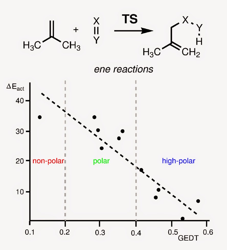 the Polar Mechanism of the Ene Reaction