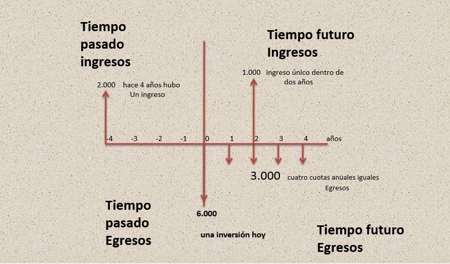Diagrama De Flujo De Caja vrogue.co