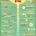 Typical Day in The Life of a Software Developer(Infographic)