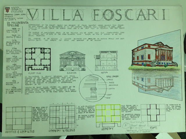 Villa shodhan analysis picture
