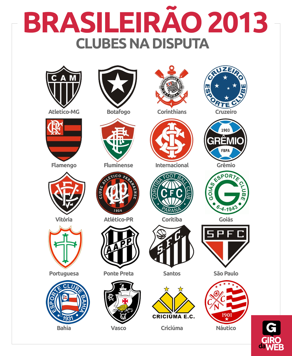 MUNDO DOWNLIRA TABELA DO BRASILEIRÃO 2013